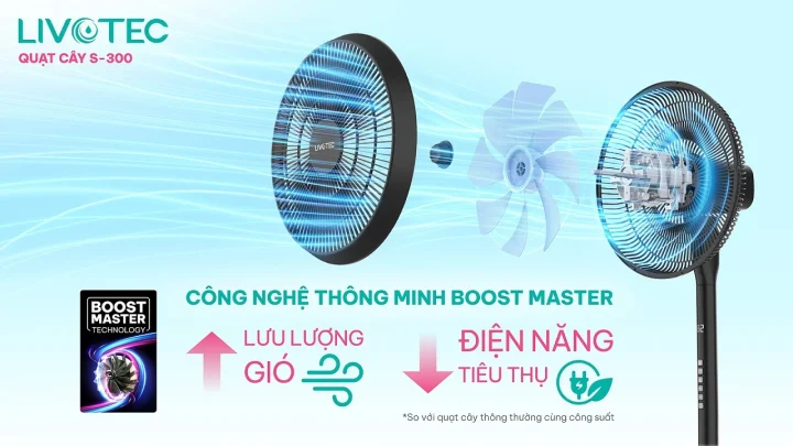 livotec-s-300-cong-nghe-boost-master-tiet-kiem-dien.jpg